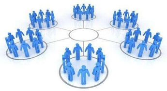 實(shí)體店最新互聯(lián)網(wǎng)營銷三招，輕松實(shí)現(xiàn)利益倍增